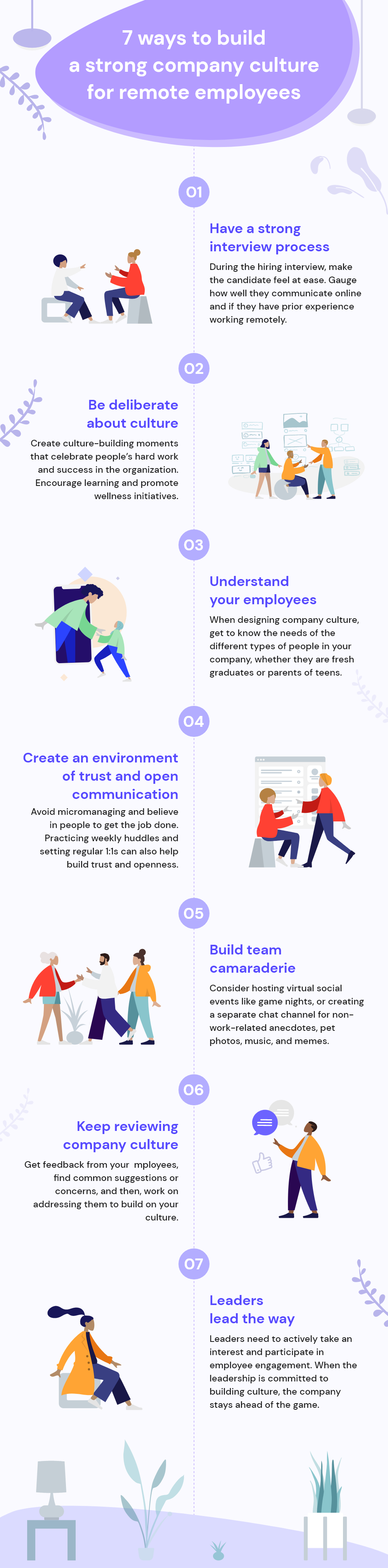 infographic depicting 7 steps to set culture in remote teams