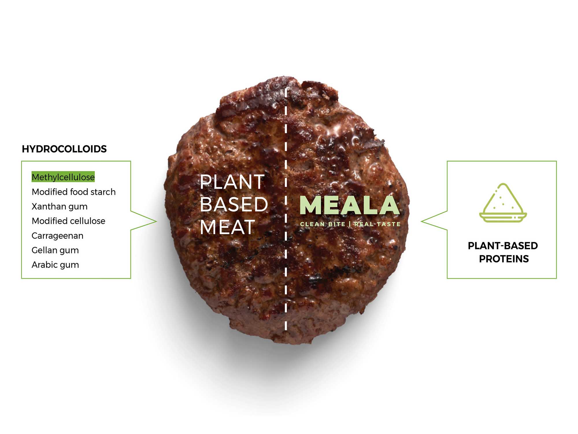 Meala's functionally charged proteins clean-up labels in meat alternatives