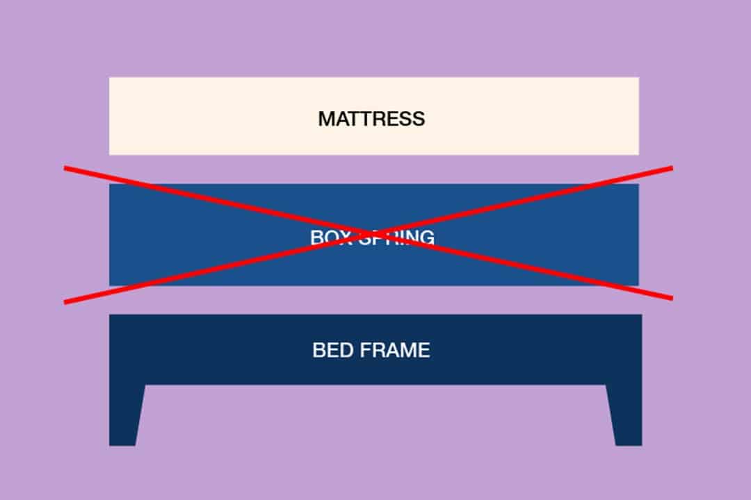 Top 7 Reasons You Shouldn't Invest in a Box Spring