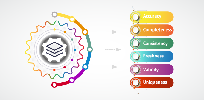 6 Critical Dimensions of Data Quality