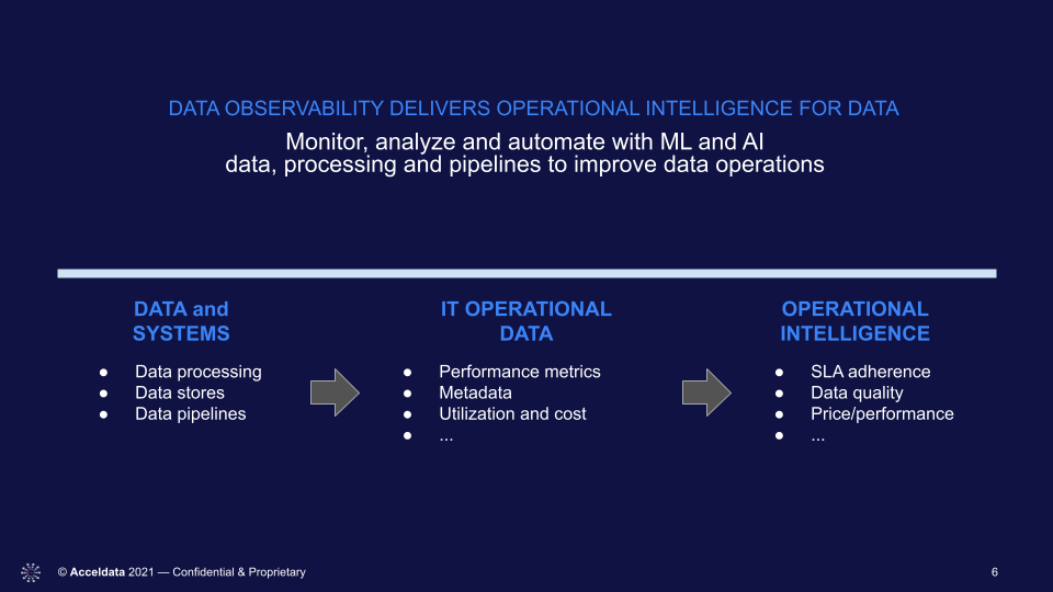 data observability benefits