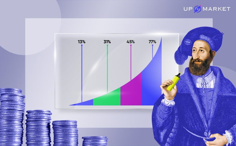 Как готовиться к акциям на маркетплейсах. Календарь продавца
