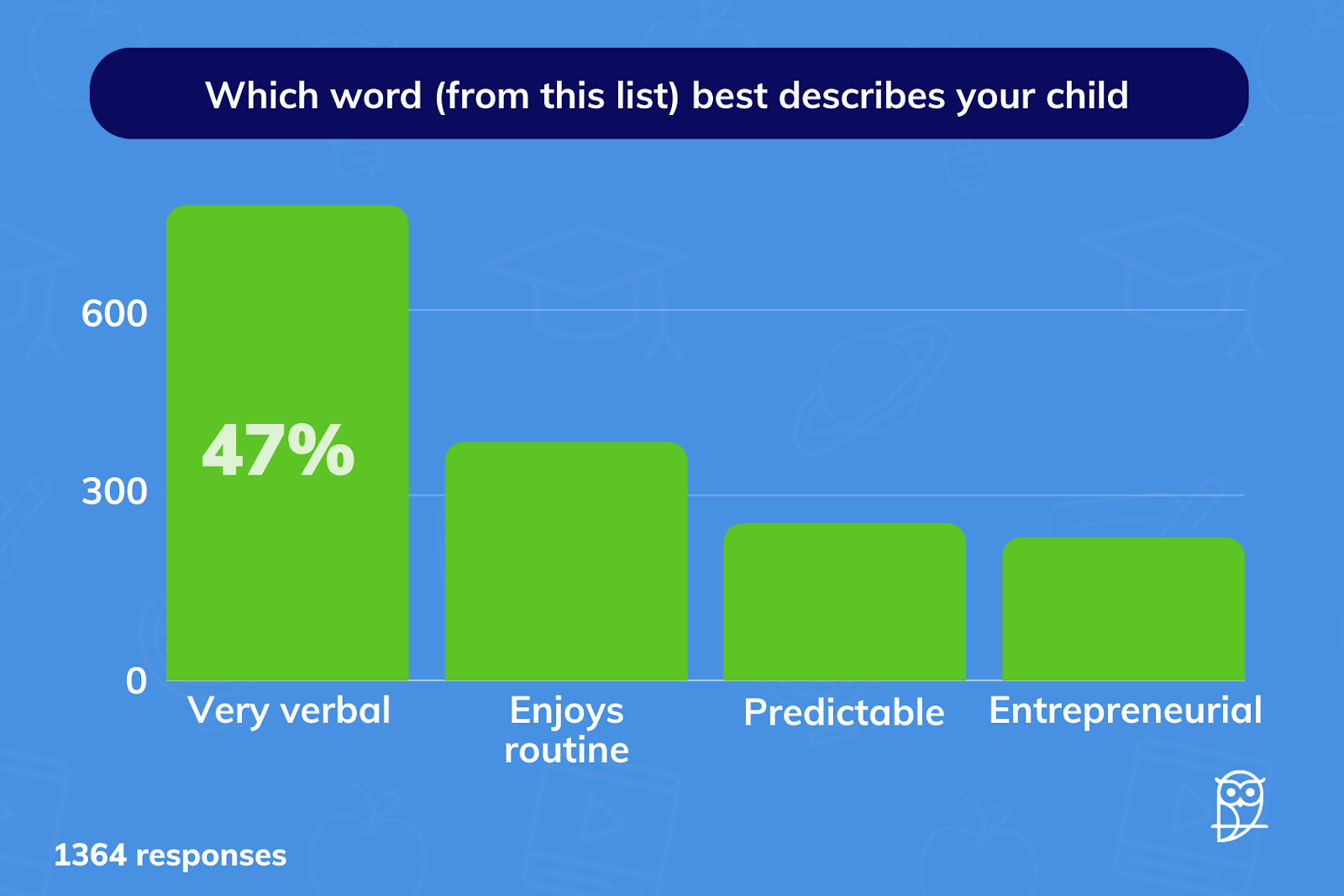 ChartDescription automatically generated