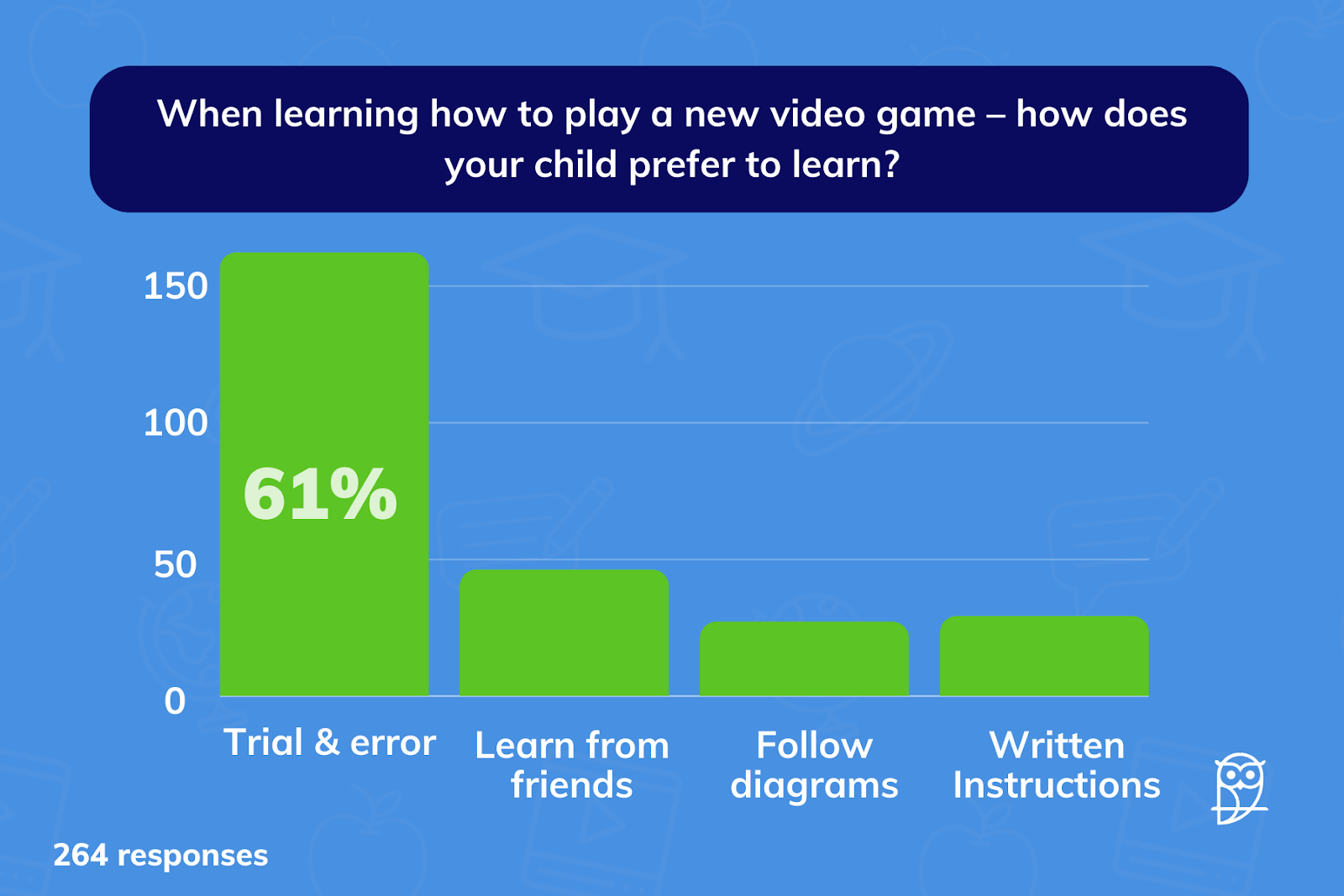 ChartDescription automatically generated