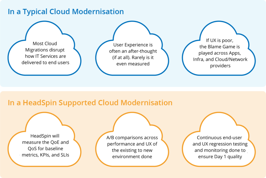 HeadSpin-supported-cloud-modernization