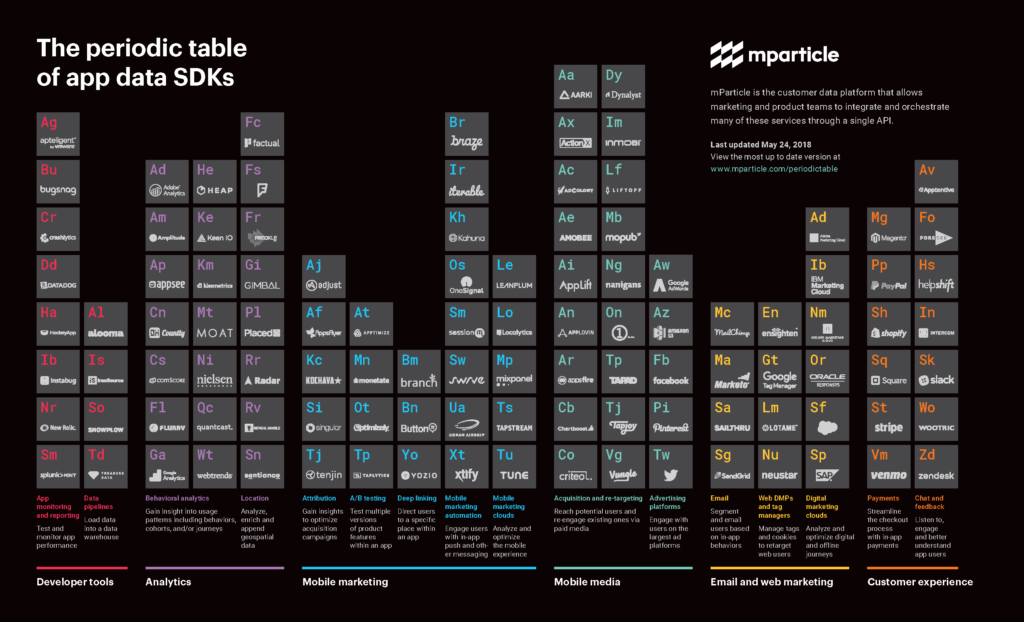 sdk periodic table