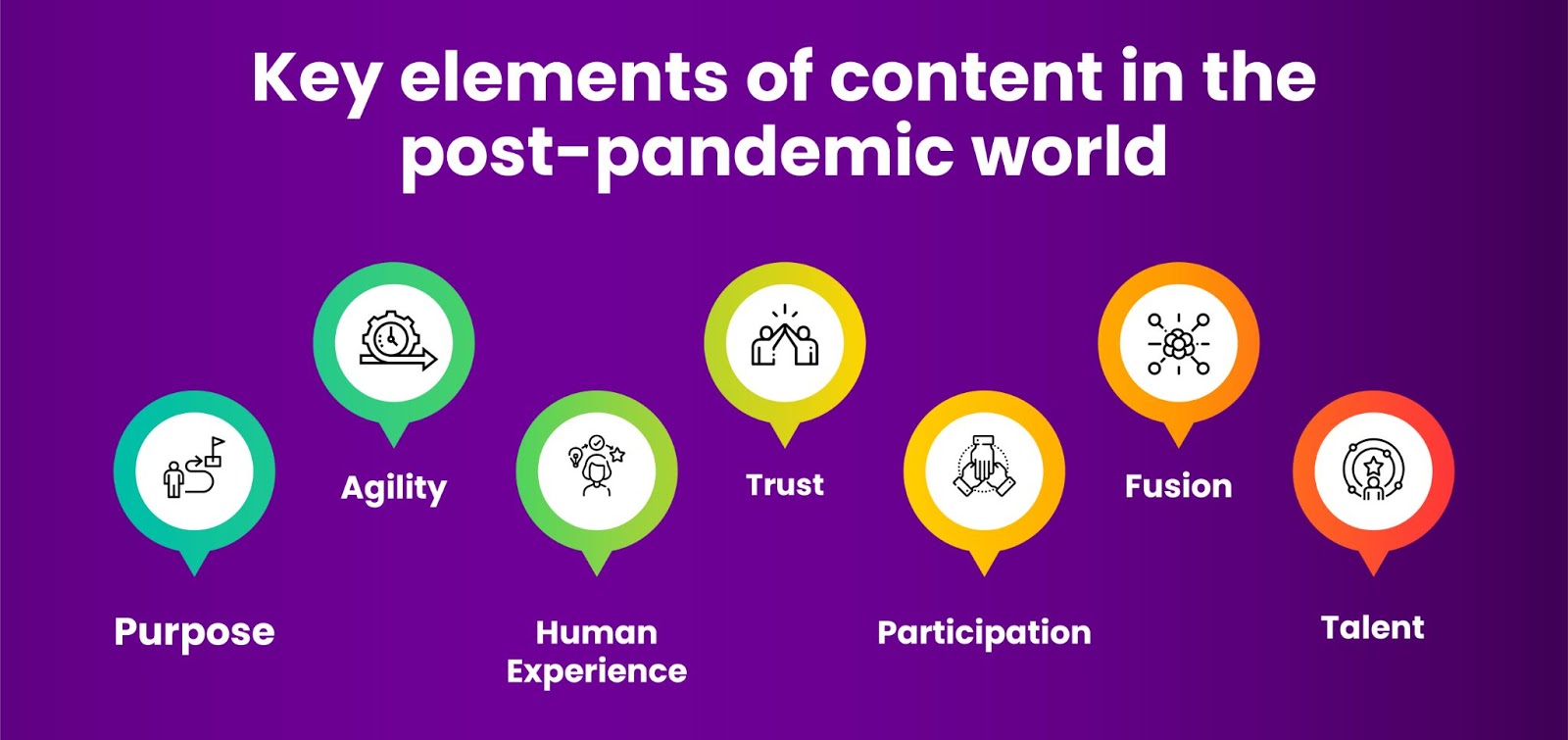Content Marketing Trends in the post-pandemic world