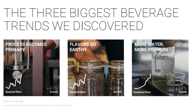 beverage trend