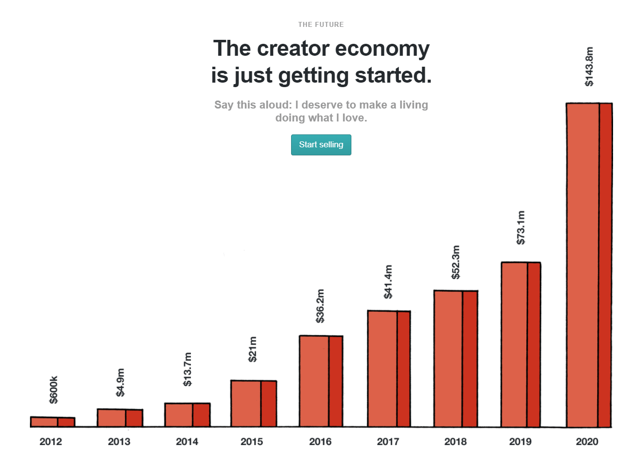 What’s next in the creator economy?