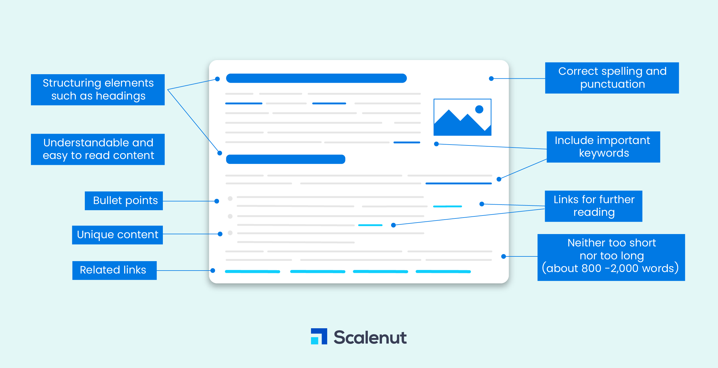 on-page SEO