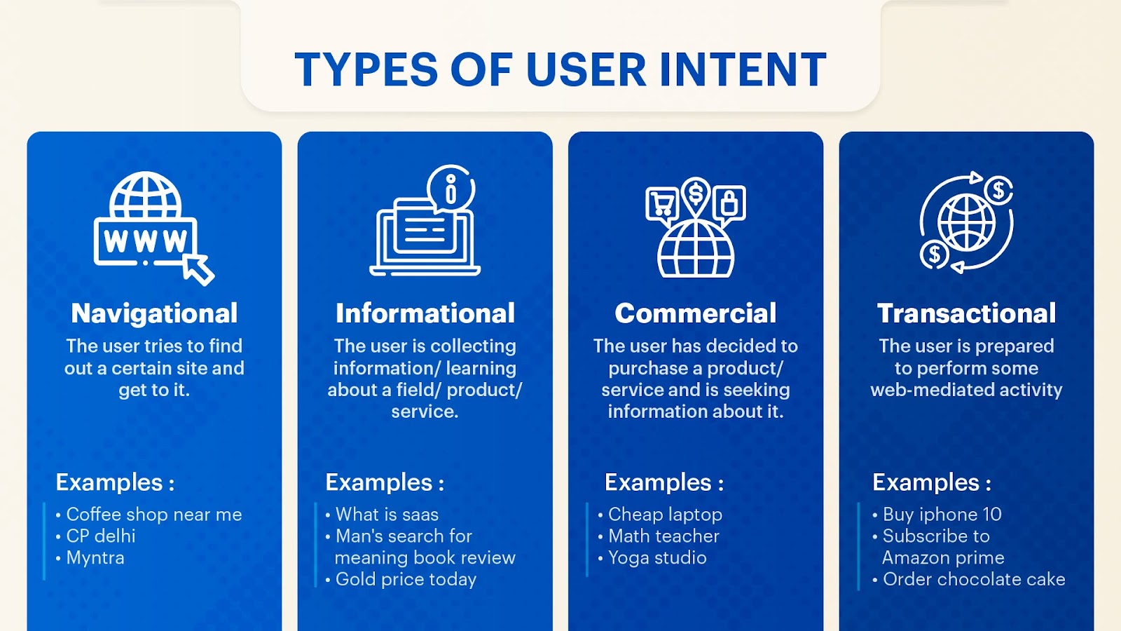 User Intent
