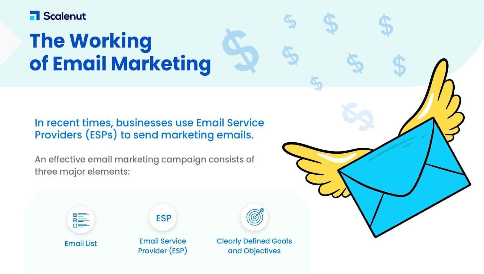How Email Marketing Works?