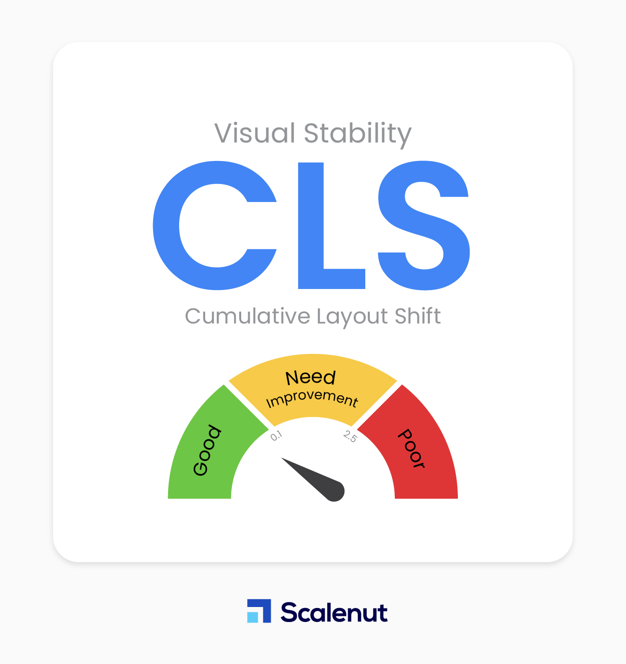 Cumulative Layout Shift (CLS)