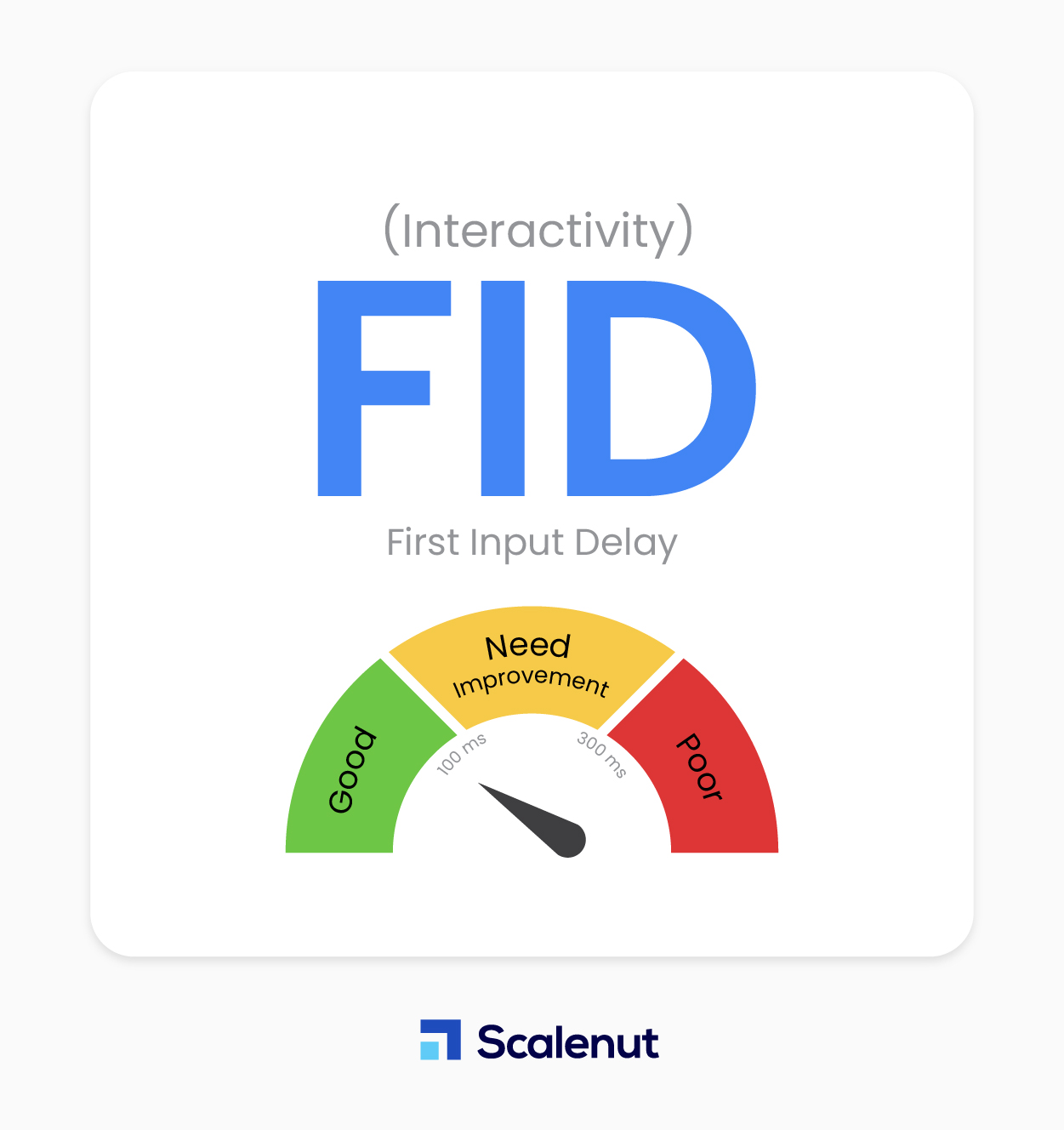First Input Delay (FID)