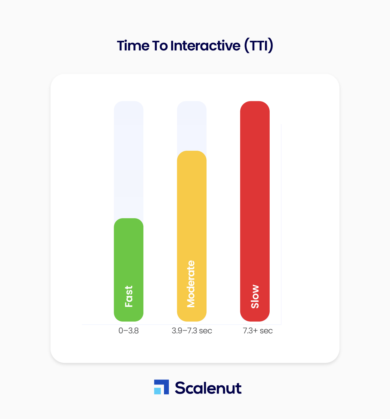 Time To Interactive (TTI)