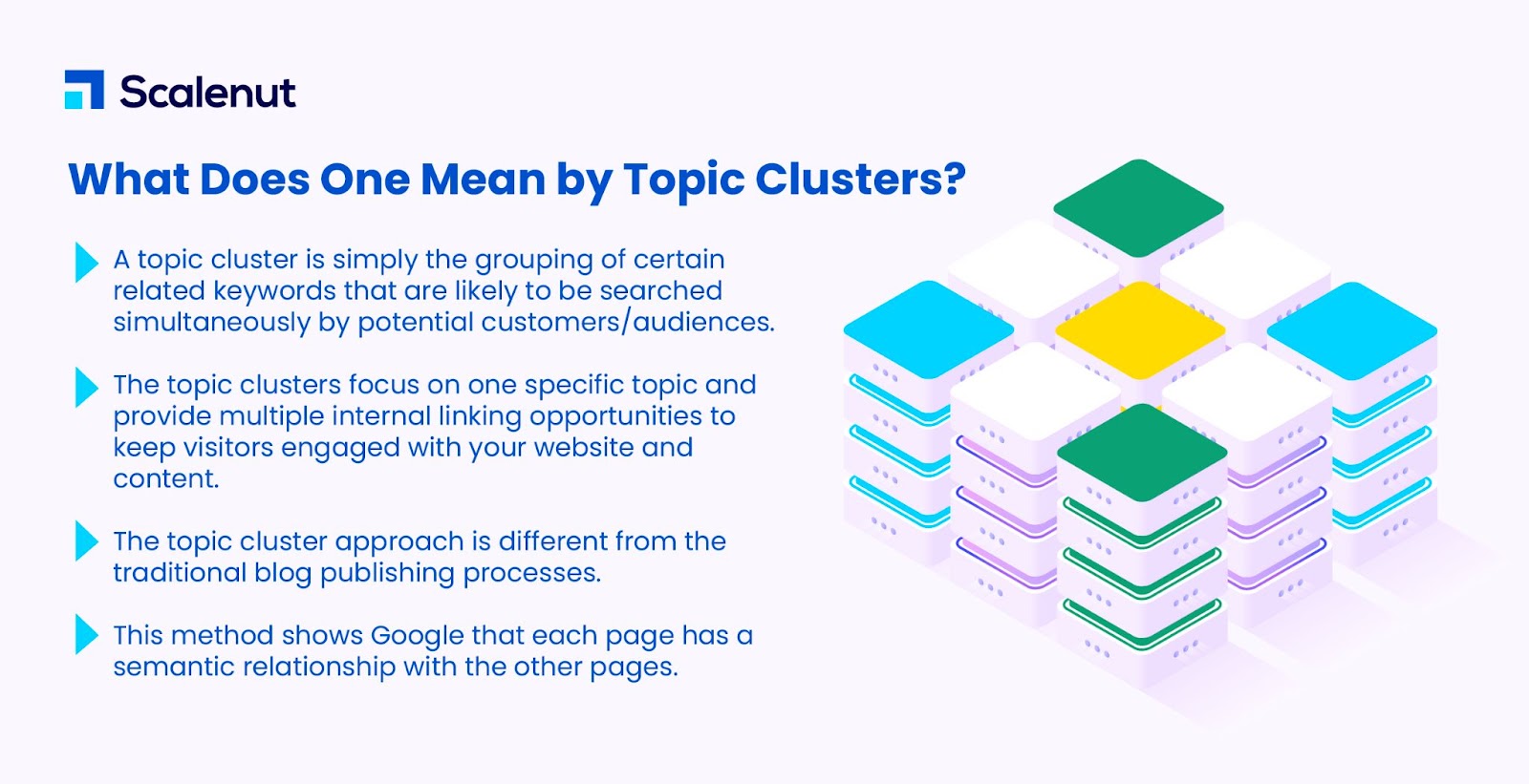 What are Topic Clusters?