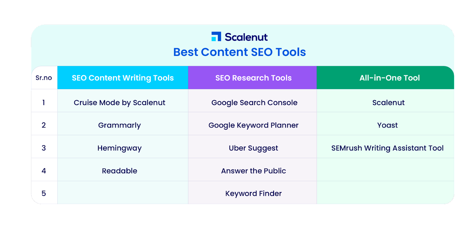 best content writing tools
