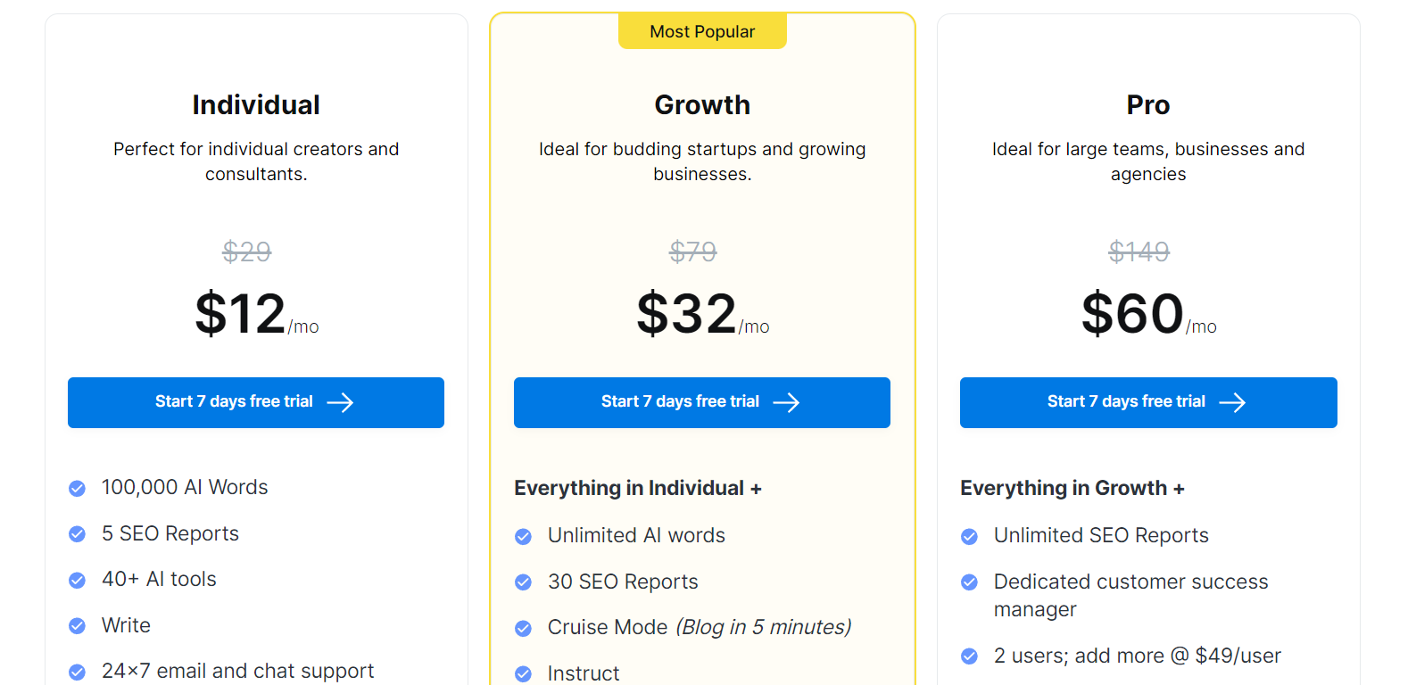 Scalenut is affordable than jasper ai