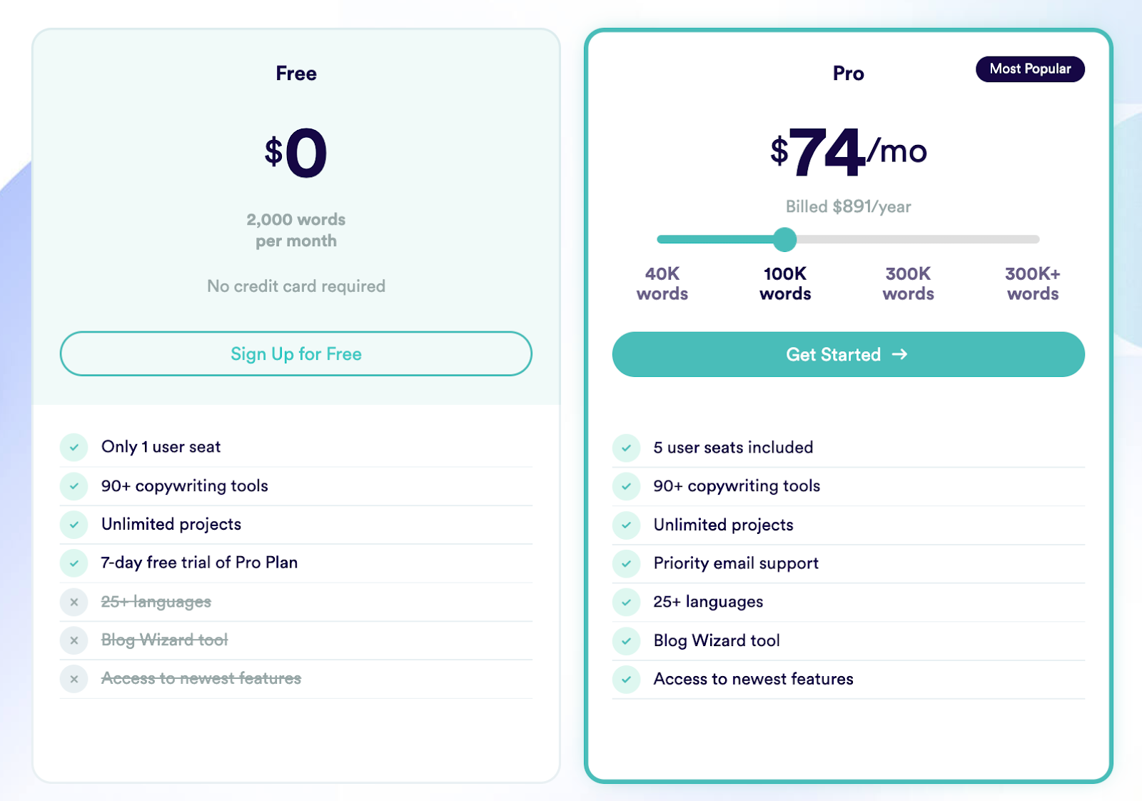 Copy AI Pricing