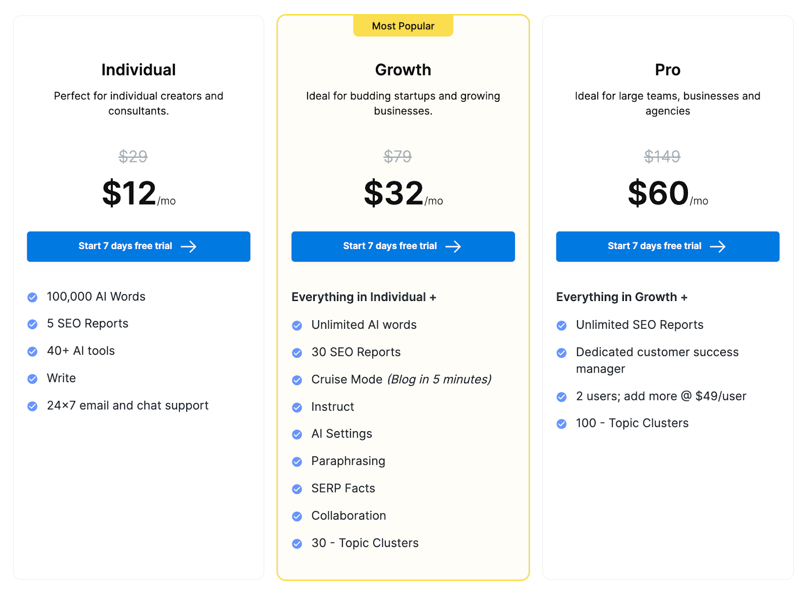 Scalenut Pricing