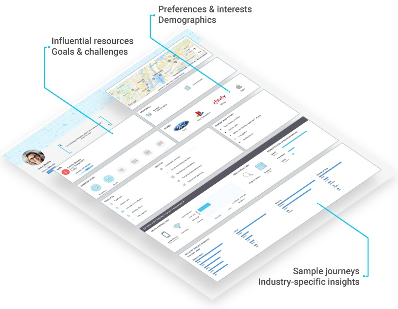 Image of buyer person created by Delve AI