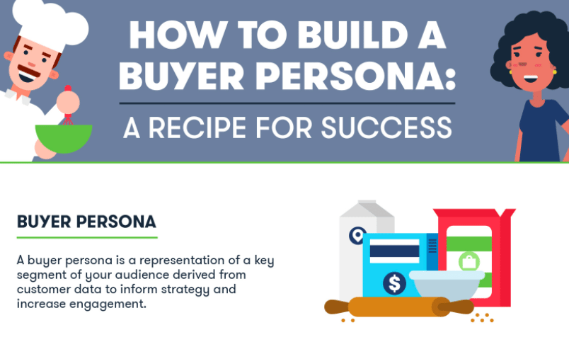 Buyer persona
