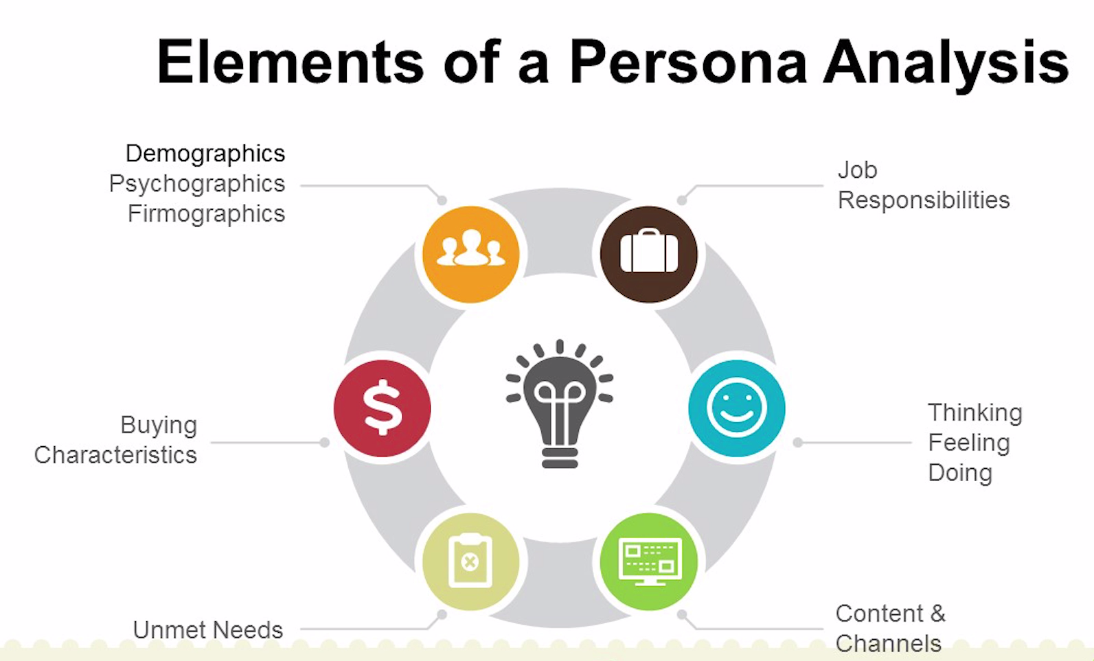 Key factors to consider while creating buyer personas