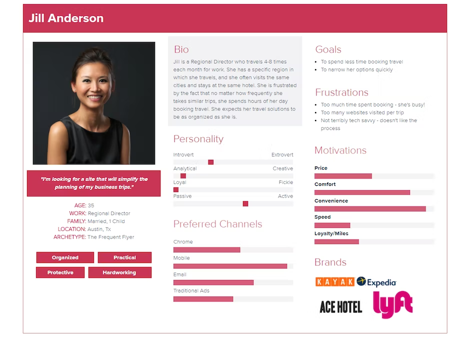 Image of an example of a buyer persona