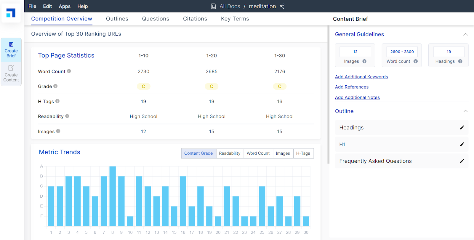 Screenshot of Scalenut SEO Docs report overview