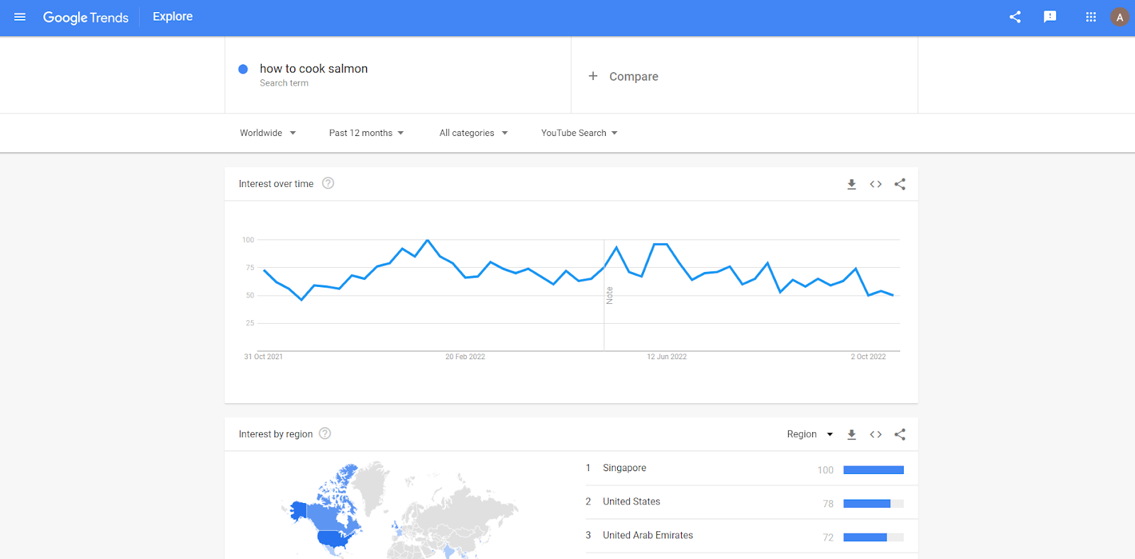 Screenshot of Google trends website