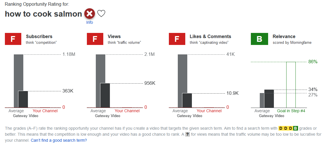 Screenshot of YouTube Keyword Tool by Morning Fame Step-3