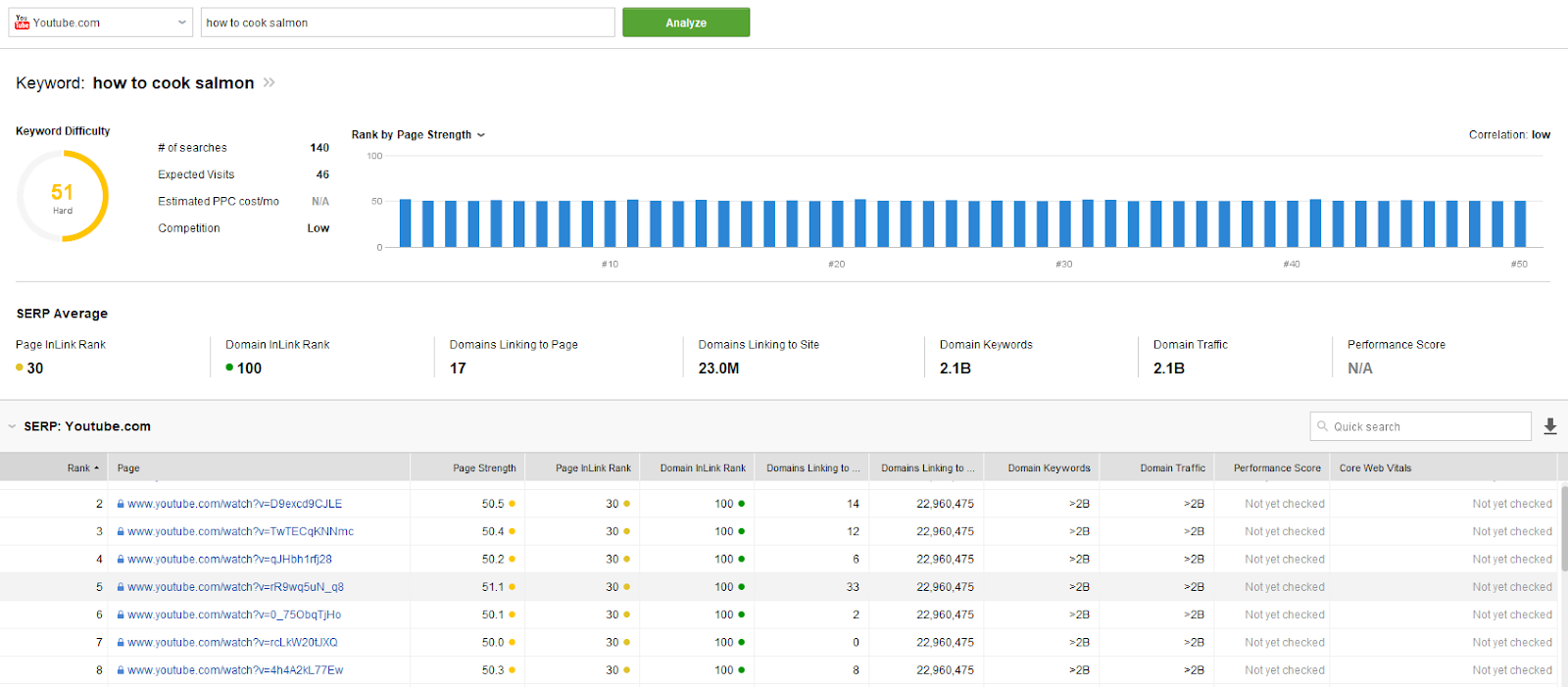 Screenshot of YouTube Keyword Tool by SEO Powersuite results