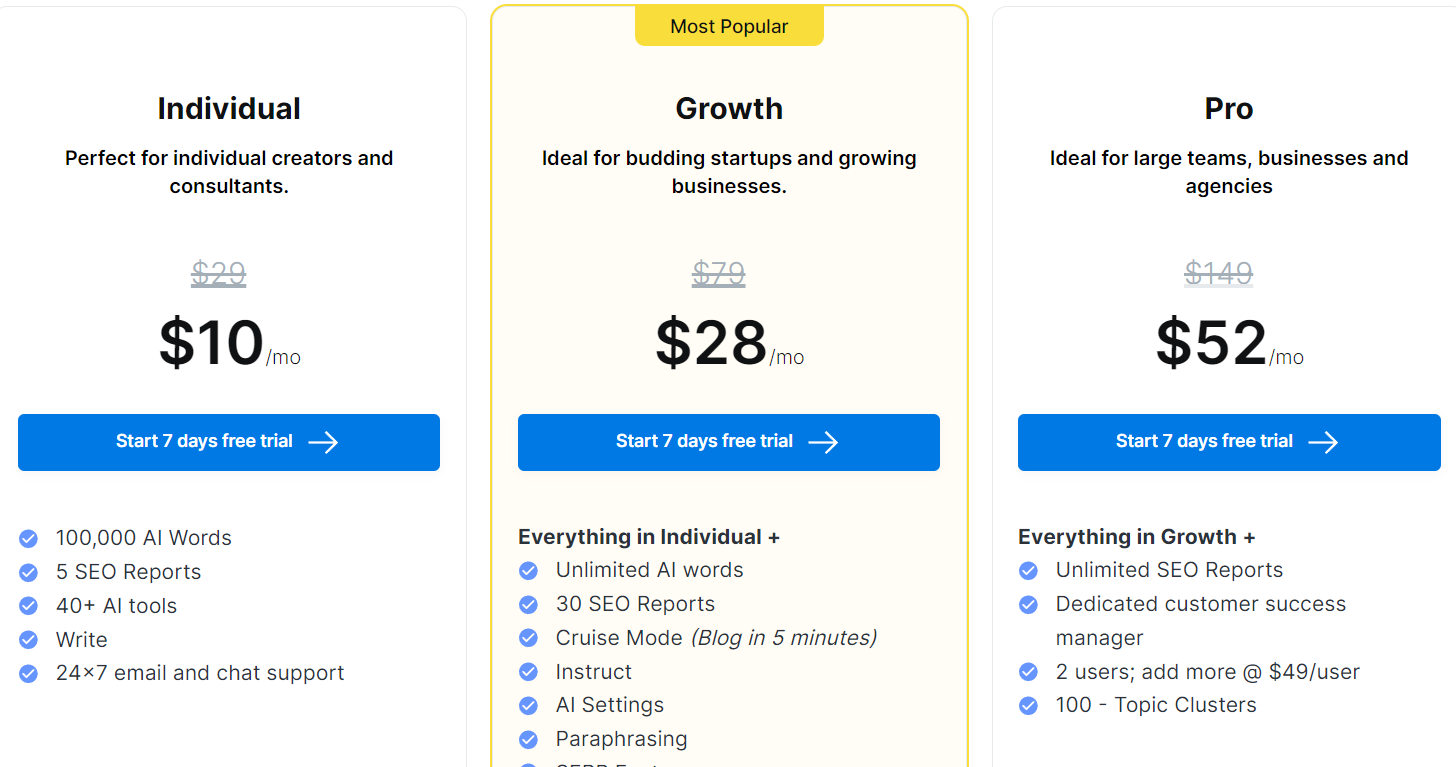 An image showing the various pricing tiers of Scalenut