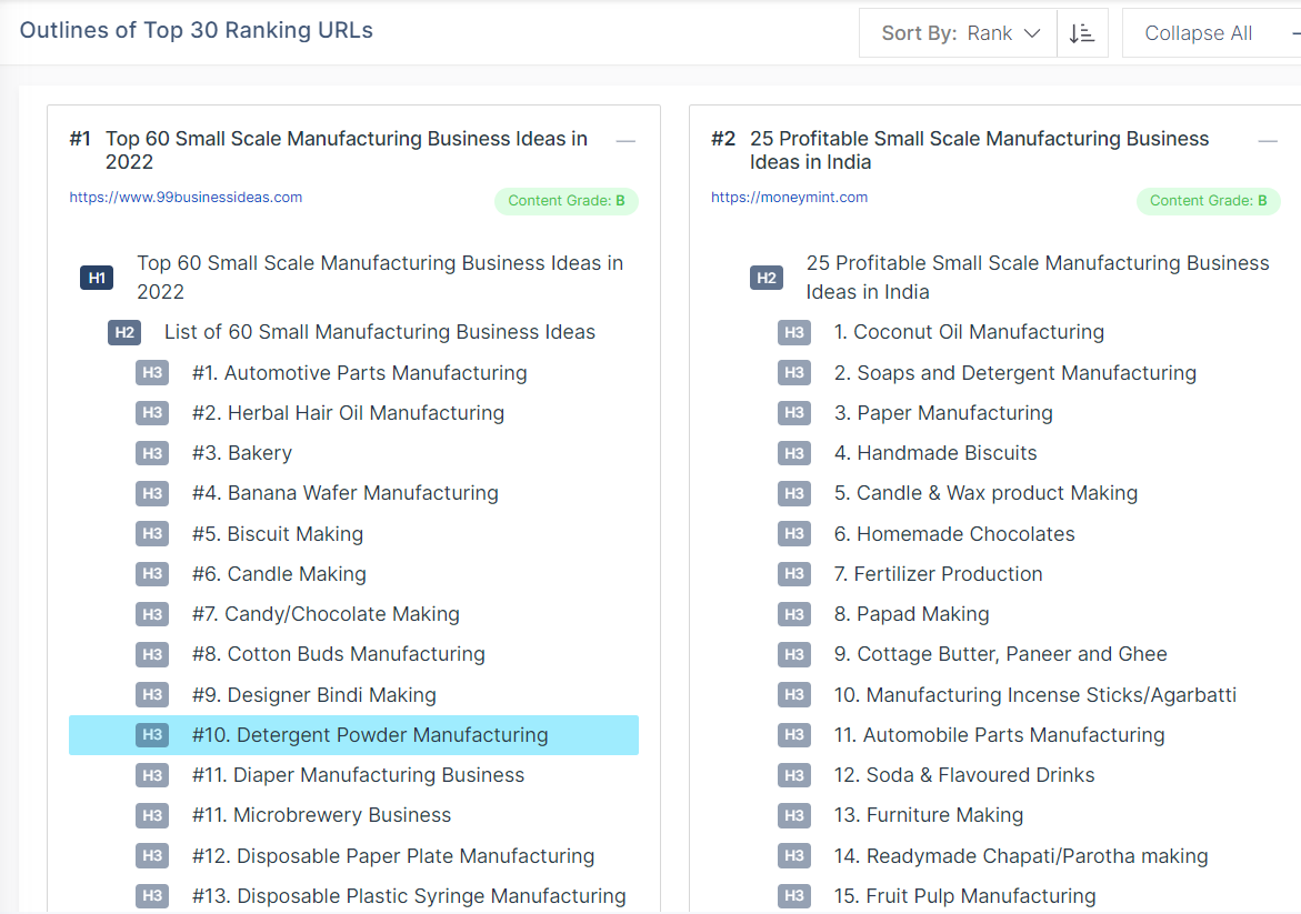 Scalenut presenting a condensed view of all the H2s used by a page ranked on top of SERP.