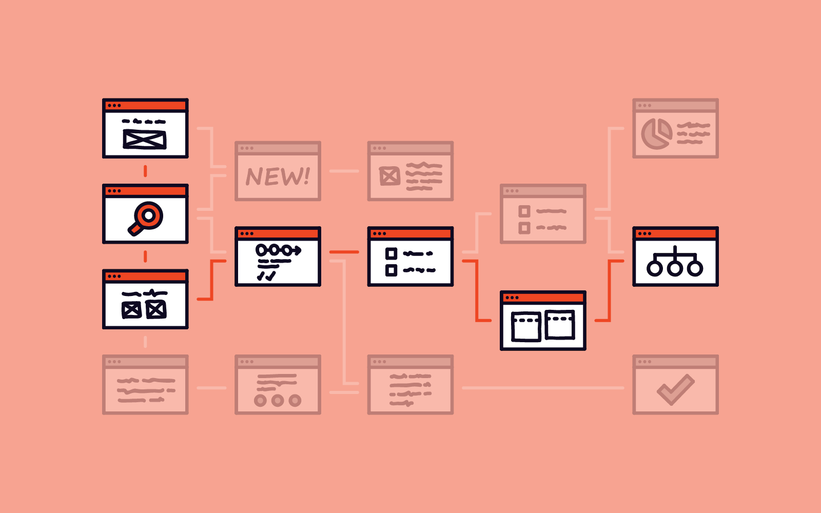 10 examples of great website navigation and why they're awesome - Part 2