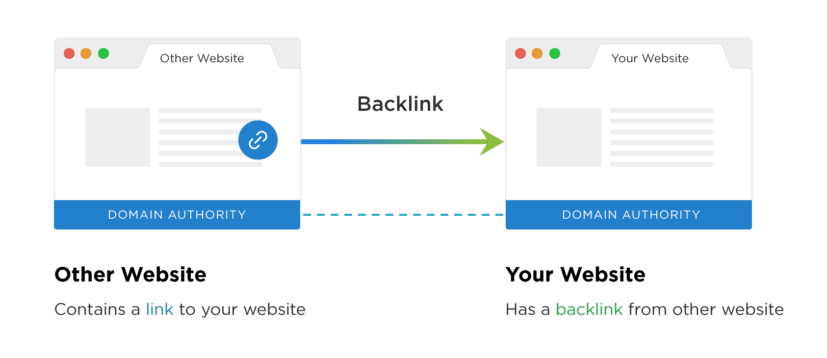 What are Backlinks? And How to Build Them in 2021