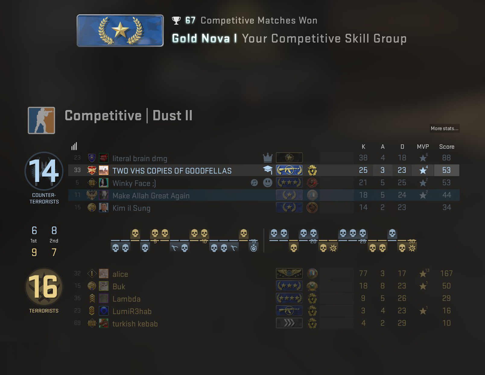 What is CS GO Smurfing