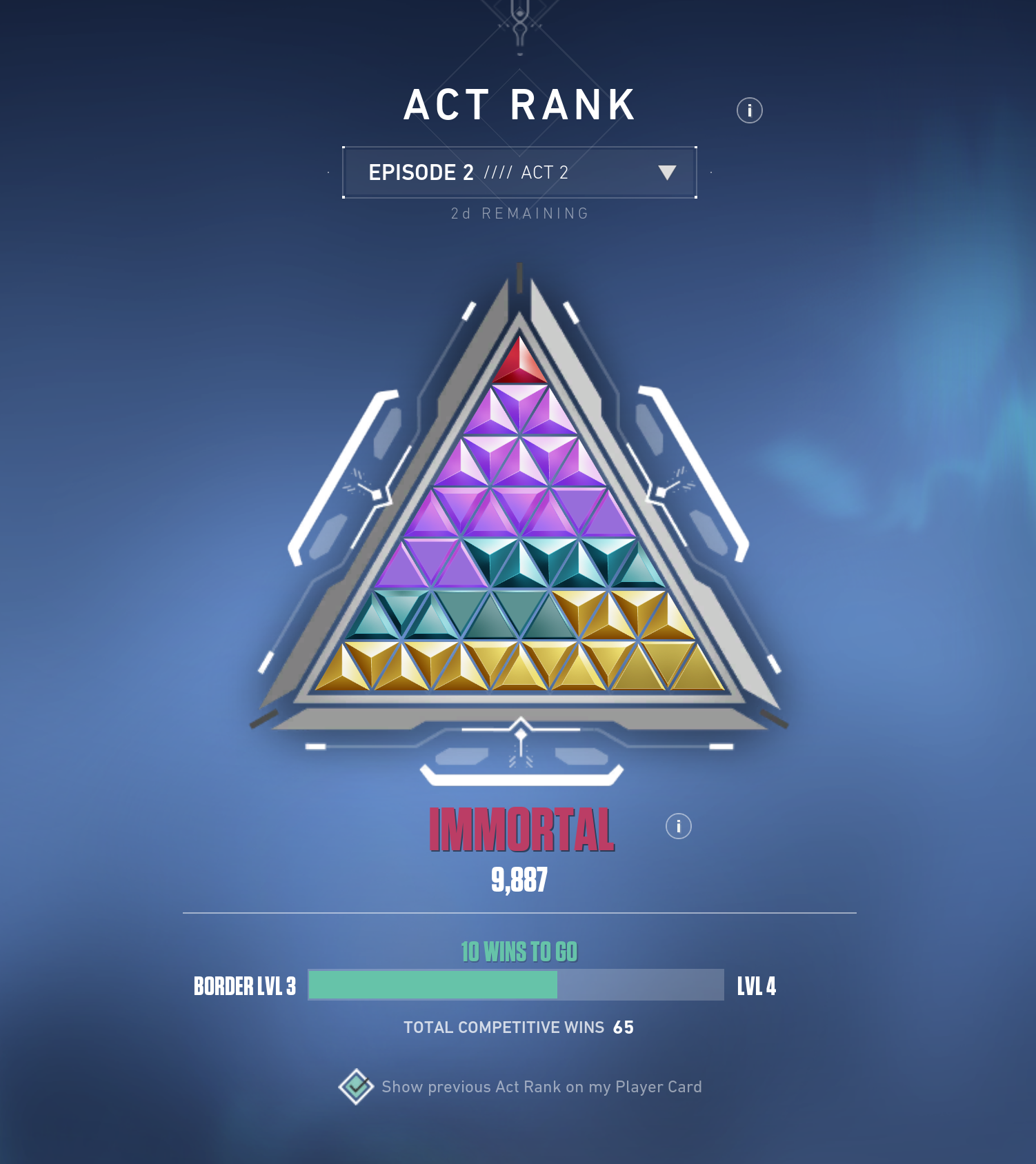 Valorant Act Rank