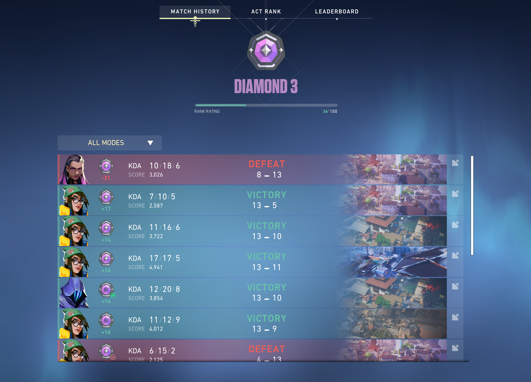 Valorant MMR