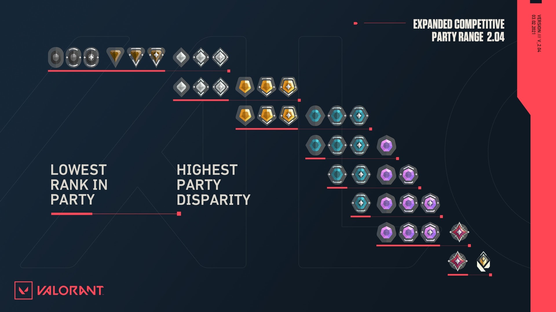 disparity Valorant Rank