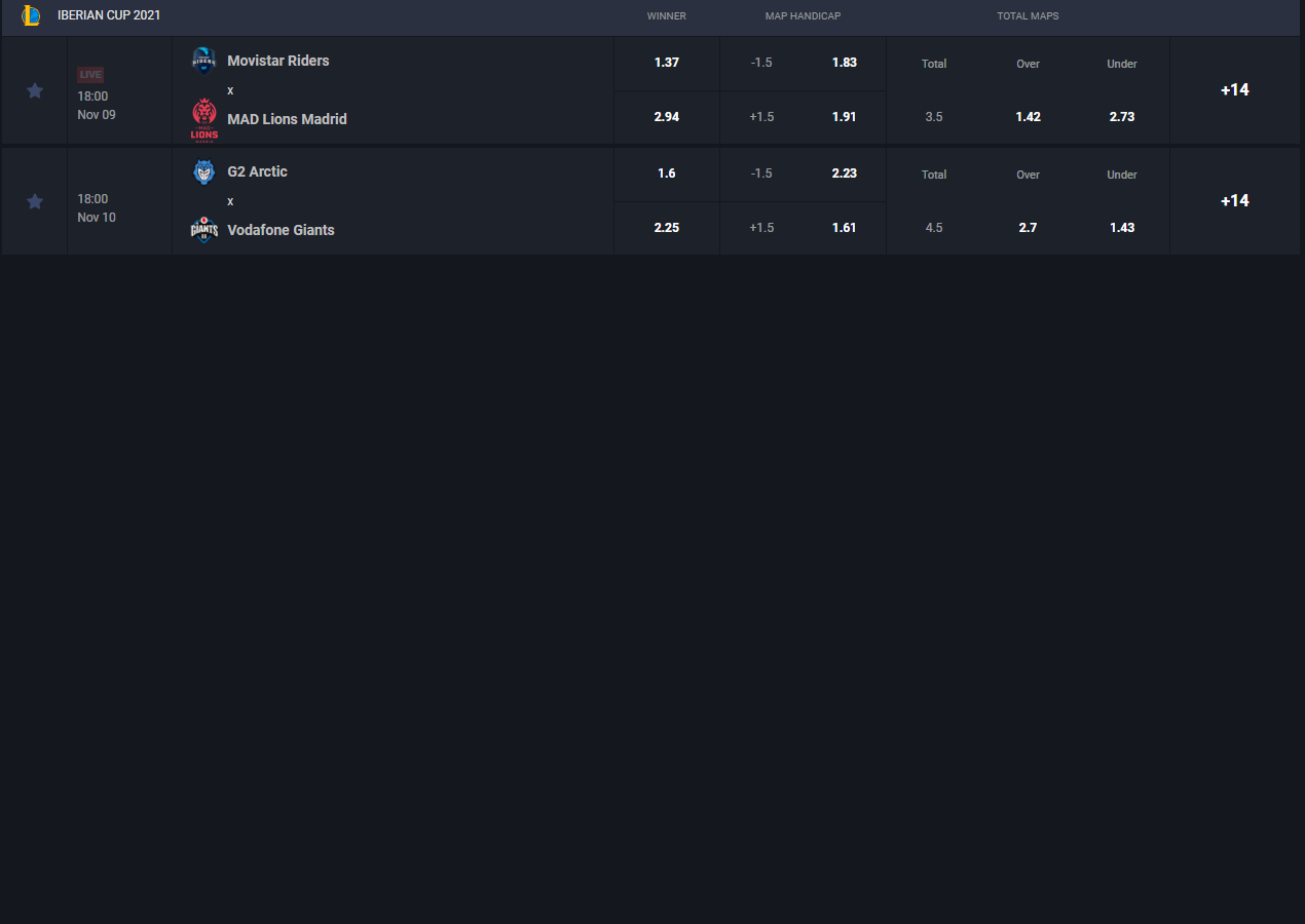 GGBet League of Legends Betting