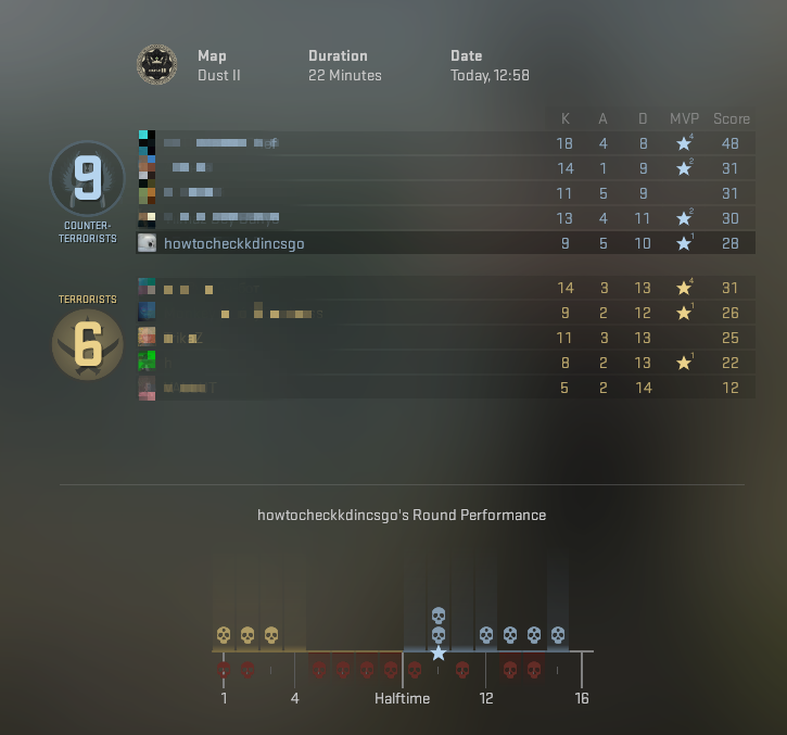 How To Check Kd Ratio In Csgo Tgg How To Check Kd Ratio In Csgo Tgg