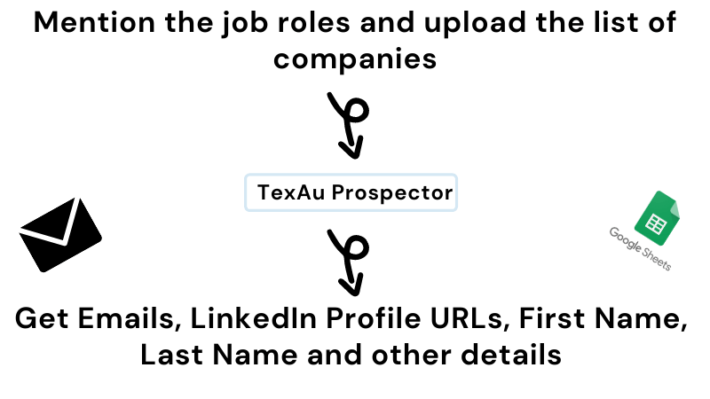 TexAu: Automate your propsecting actions on LinkedIn