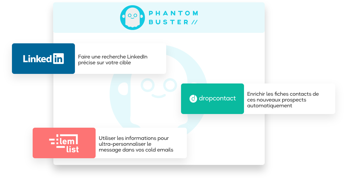 workflow LinkedIn Phantombuster et Dropcontact