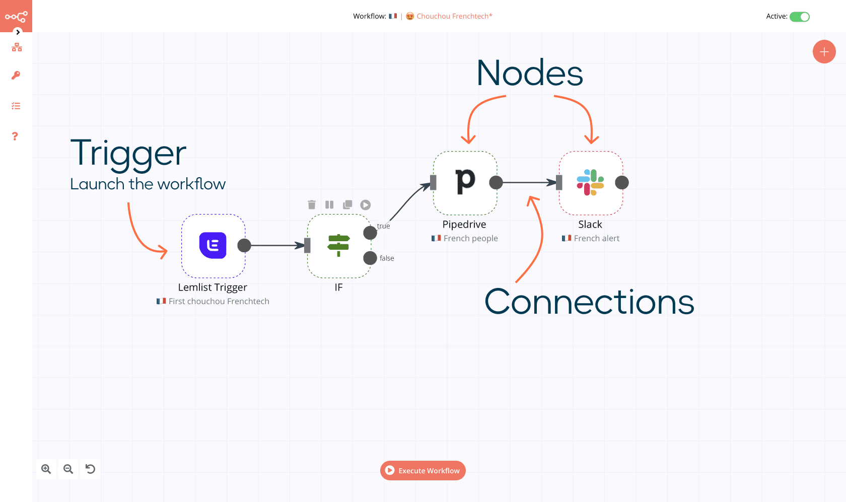 n8n workflows - example and definition