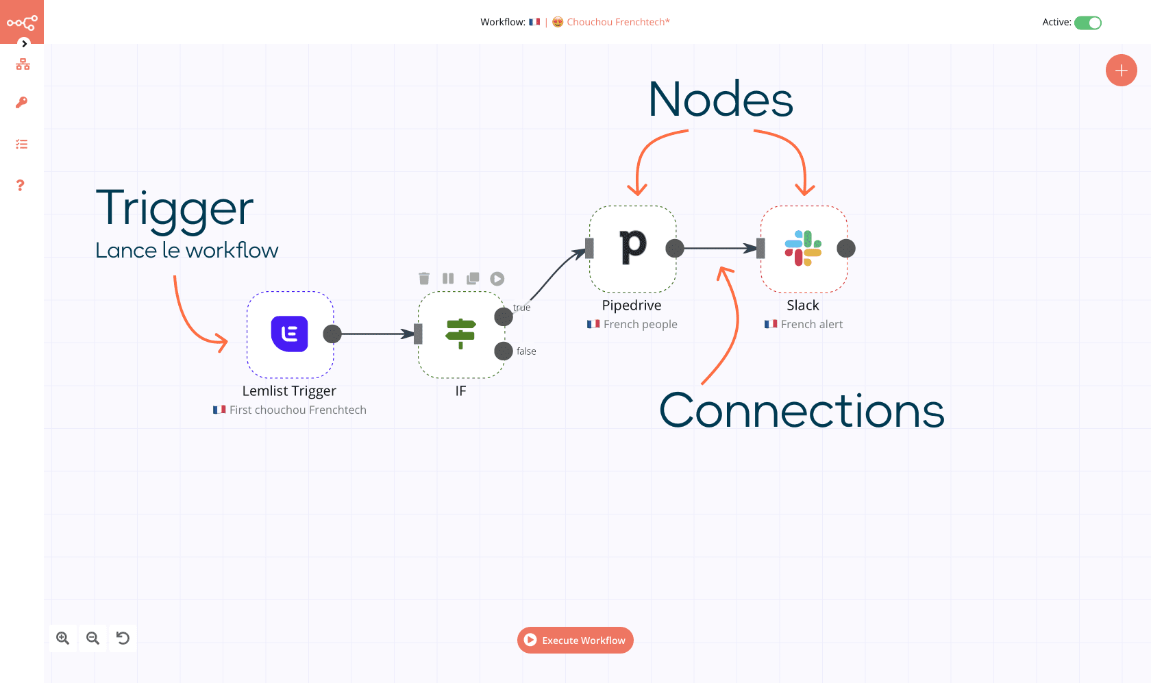 définition d'un workflow n8n pour automatiser ses process de ventes