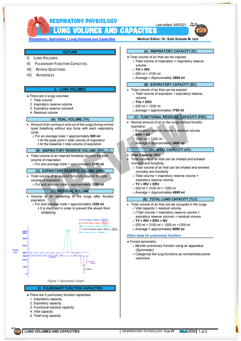 Spirometry Lung Volumes & Capacities Notes NinjaNerd Medicine