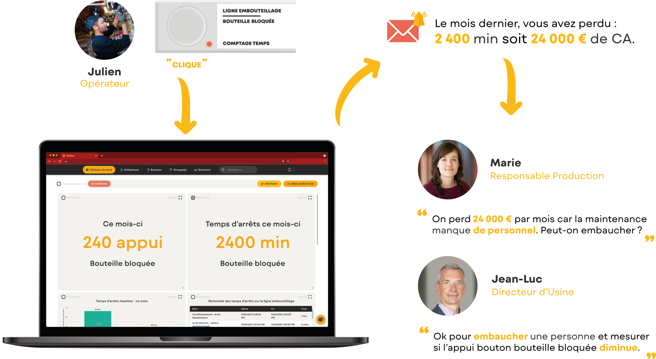 Bouton Declique : Sortie de CNC, Problème de buse de CNC