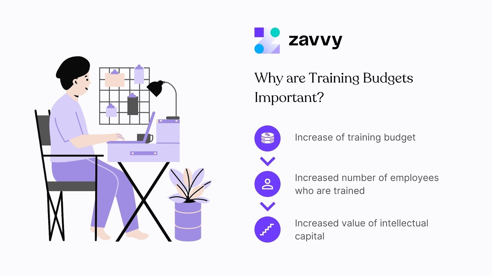 Training Budgets A Key to Improving Employee Lifetime Value Zavvy