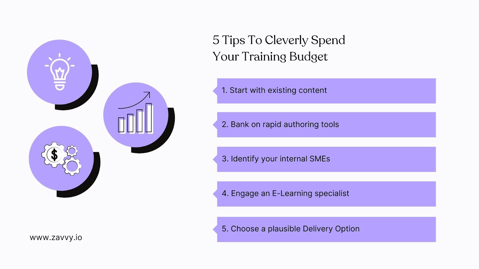Training Budgets A Key to Improving Employee Lifetime Value Zavvy